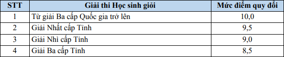 De an tuyen sinh Hoc vien Chinh sach va Phat trien 2023