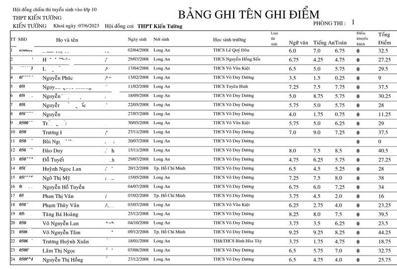 Da co diem thi vao lop 10 tinh Long An nam 2023