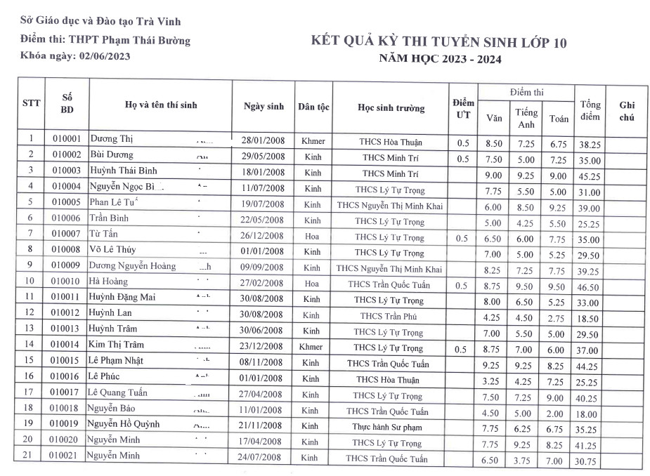 Tra Vinh cong bo diem thi vao lop 10 nam 2023