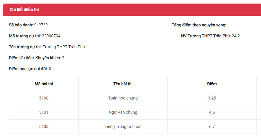 Diem thi tuyen sinh vao lop 10 Quang Ninh 2023