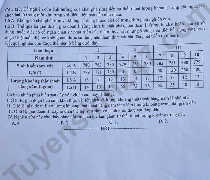 Dap an de thi tot nghiep THPT mon Sinh - Ma de 203 nam 2023