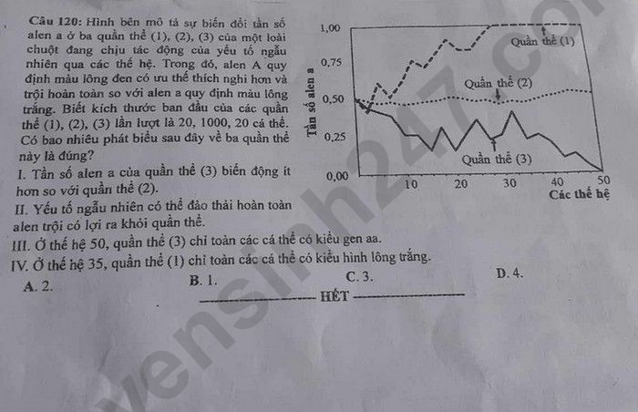 Dap an de thi tot nghiep THPT mon Sinh - Ma de 213 nam 2023