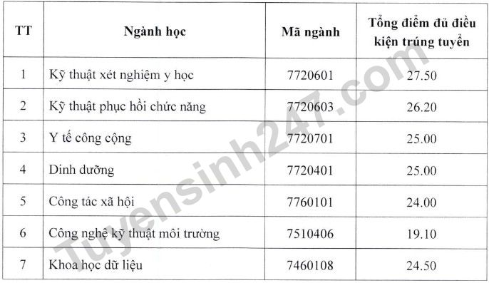 Diem chuan hoc ba Dai hoc Y te cong cong 2023