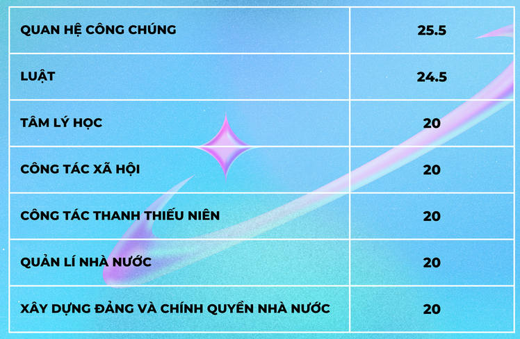 Hoc vien Thanh thieu nien Viet Nam cong bo diem chuan hoc ba 2023