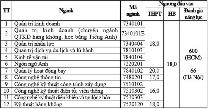 Hoc vien Hang khong Viet Nam cong bo diem san nam 2023