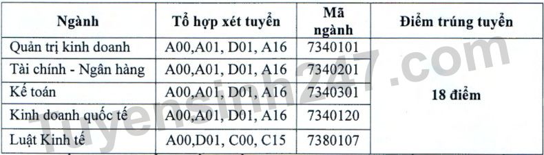 Diem chuan hoc ba Dai hoc Tai chinh Ke toan 2023