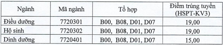 Diem chuan hoc ba Dai hoc Dieu duong Nam Dinh 2023