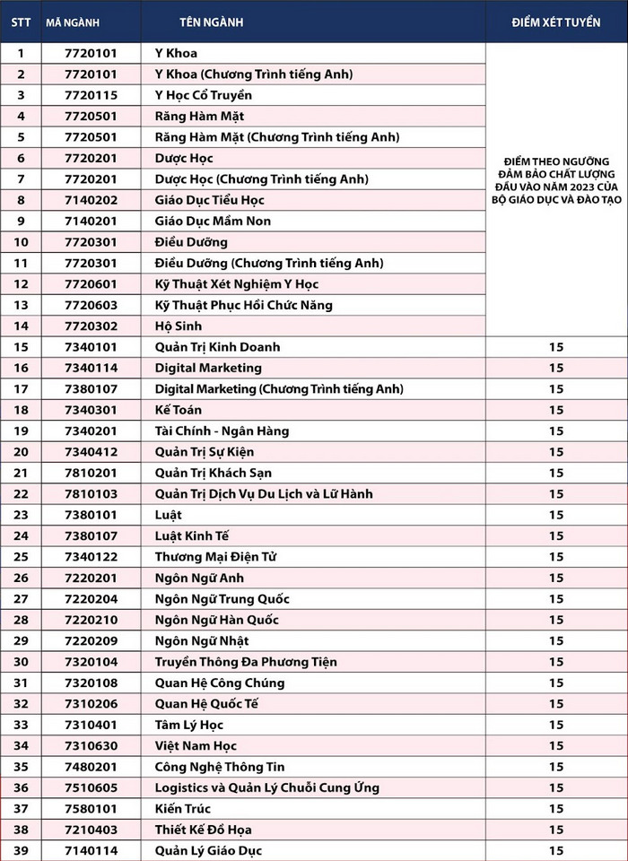 Diem nhan ho so xet tuyen Dai hoc Quoc te Hong Bang 2023