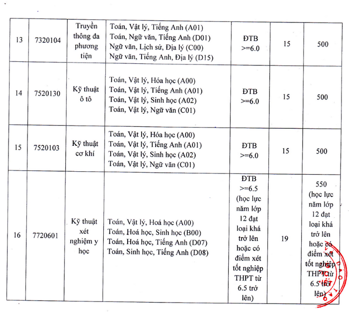 Diem san xet tuyen Dai hoc Phan Thiet 2023