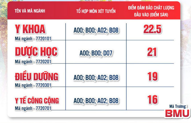 Dai hoc Y Duoc Buon Ma Thuot cong bo diem san xet tuyen 2023