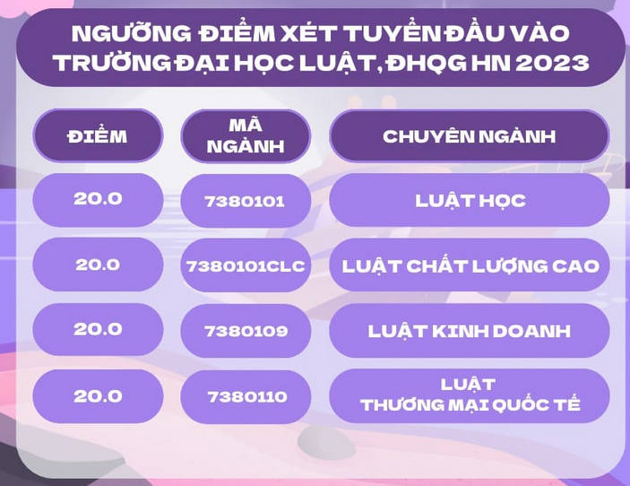 Diem san xet tuyen Dai hoc Luat - DHQGHN 2023