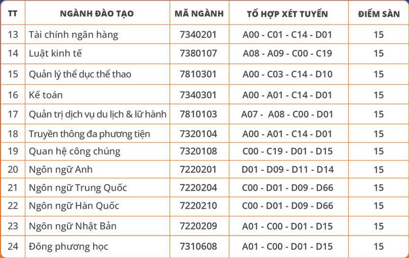 Dai hoc Dai Nam cong bo diem san xet tuyen 2023