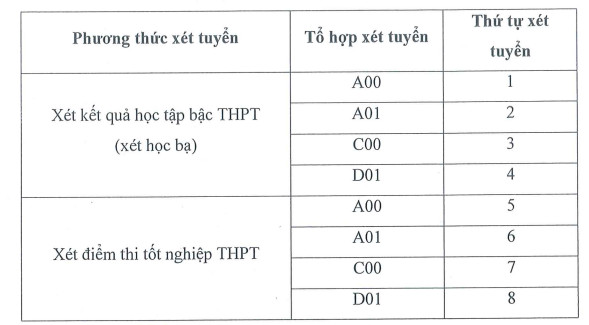 Hoc vien Toa an cong bo diem san xet tuyen 2023