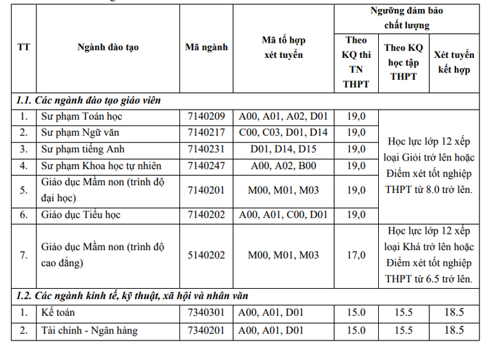 Diem san xet tuyen Dai hoc Hai Duong 2023