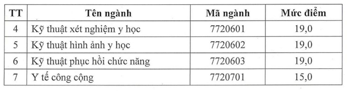 Diem san xet tuyen Dai hoc Ky thuat Y duoc Da Nang 2023