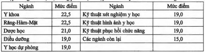 Dai hoc Tra Vinh cong bo diem san xet tuyen 2023