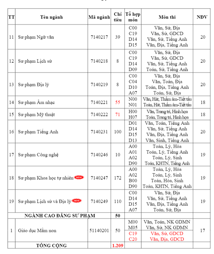 Dai hoc Dong Thap cong bo diem san xet tuyen 2023