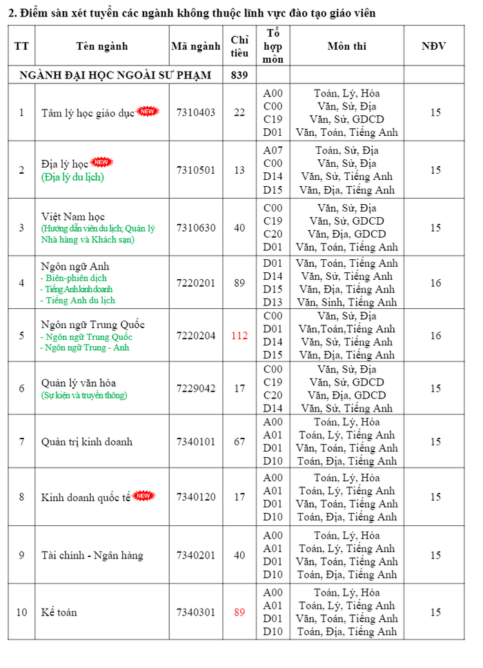 Dai hoc Dong Thap cong bo diem san xet tuyen 2023