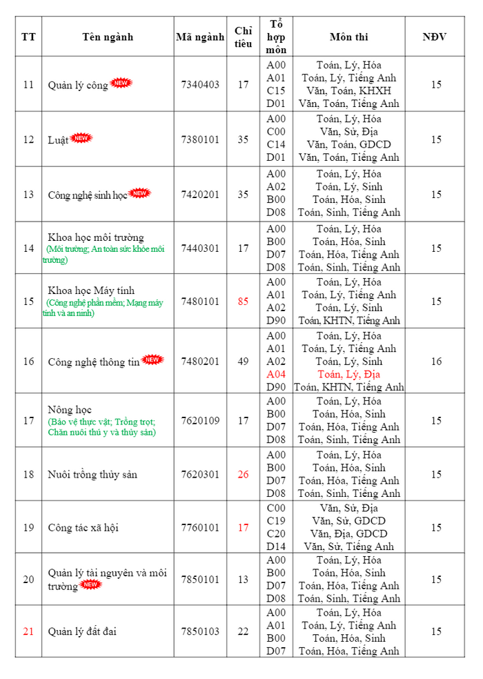 Dai hoc Dong Thap cong bo diem san xet tuyen 2023