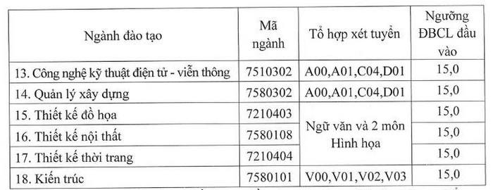 Dai hoc Kinh Bac cong bo diem san xet tuyen 2023