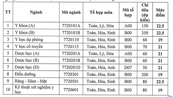 Dai hoc Y duoc Hai Phong cong bo diem san 2023