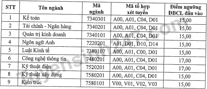 Diem san xet tuyen Dai hoc Chu Van An nam 2023