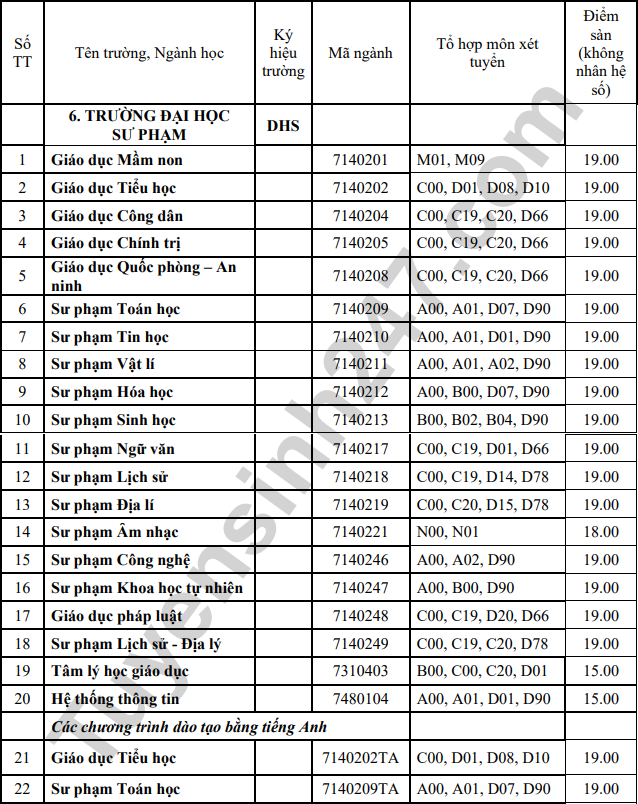 Diem san xet tuyen Dai hoc Su pham - DH Hue nam 2023