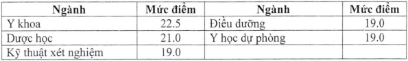 Dai hoc Y khoa Vinh cong bo diem san xet tuyen 2023
