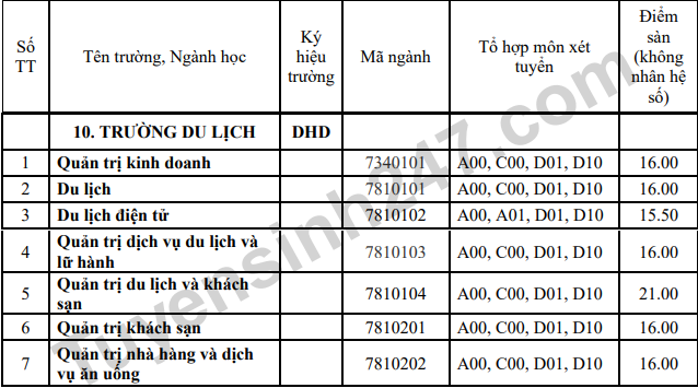 Diem san xet tuyen Truong Du lich - DH Hue nam 2023