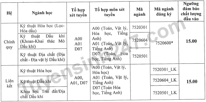 Diem san xet tuyen Dai hoc Dau khi Viet Nam 2023