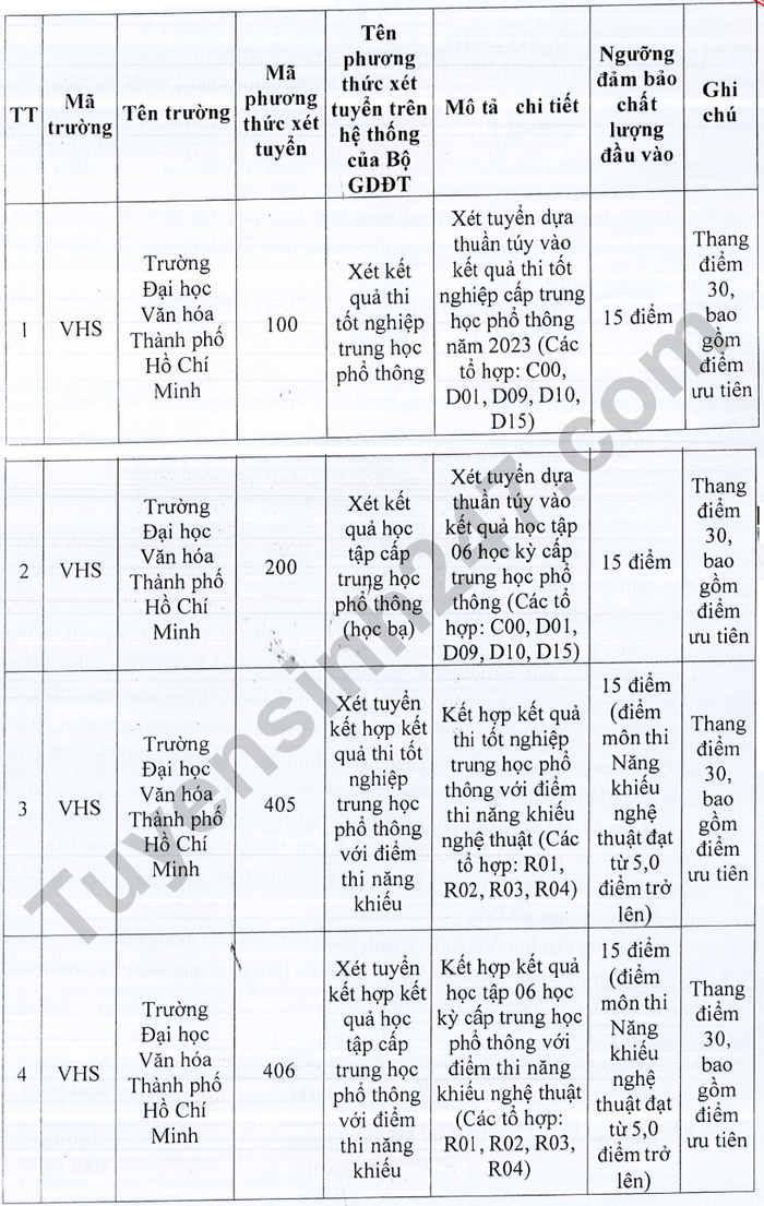 Diem san xet tuyen Dai hoc Van hoa TPHCM 2023