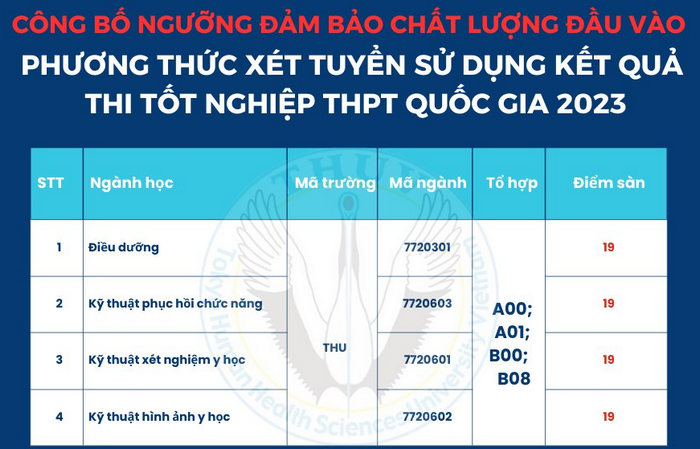 Diem nhan ho so xet tuyen Dai hoc Y khoa Tokyo Viet Nam 2023