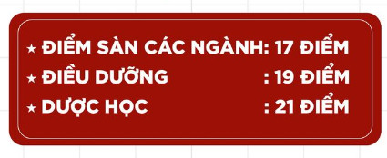 Diem san xet tuyen Dai hoc Yersin Da Lat 2023