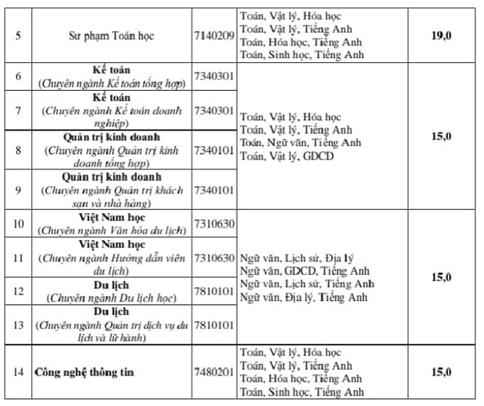Diem san xet tuyen Dai hoc Hoa Lu 2023