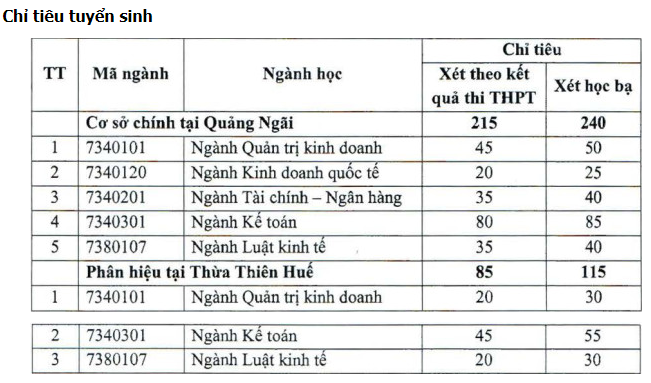 Diem chuan Dai hoc Tai chinh ke toan nam 2023