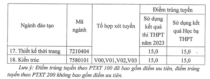Diem chuan trung tuyen Dai hoc Kinh Bac 2023