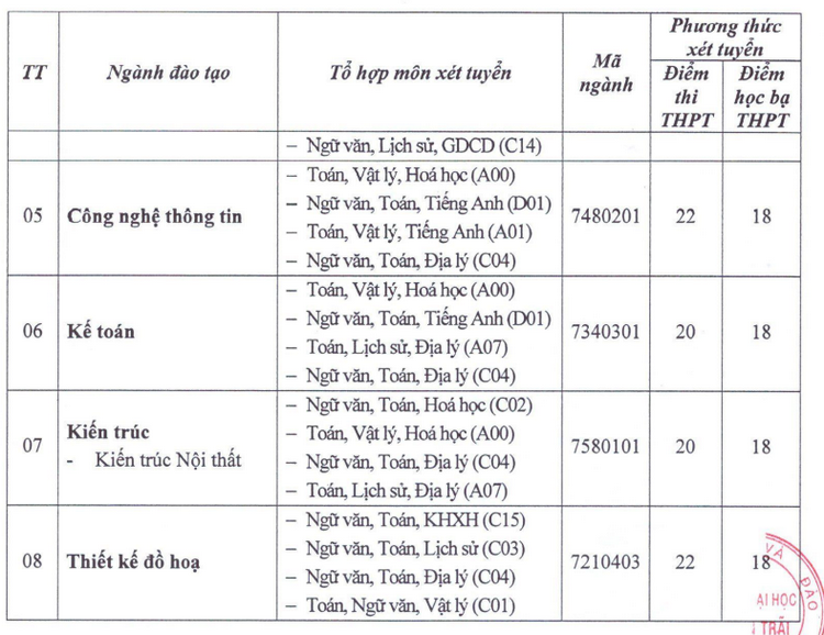 Diem trung tuyen Dai hoc Nguyen Trai nam 2023