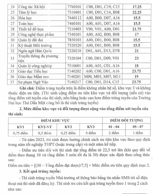 Diem chuan truong Dai hoc Thu Dau Mot 2023
