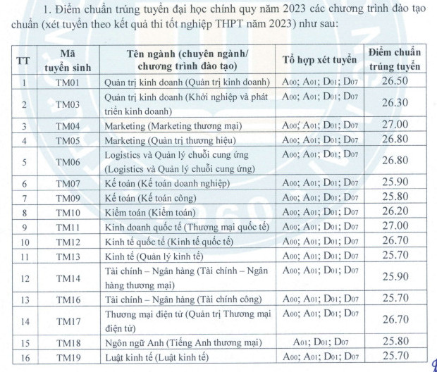 Da co diem chuan Dai hoc Thuong Mai nam 2023