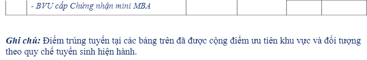 Diem chuan trung tuyen Dai hoc Ba Ria Vung Tau 2023