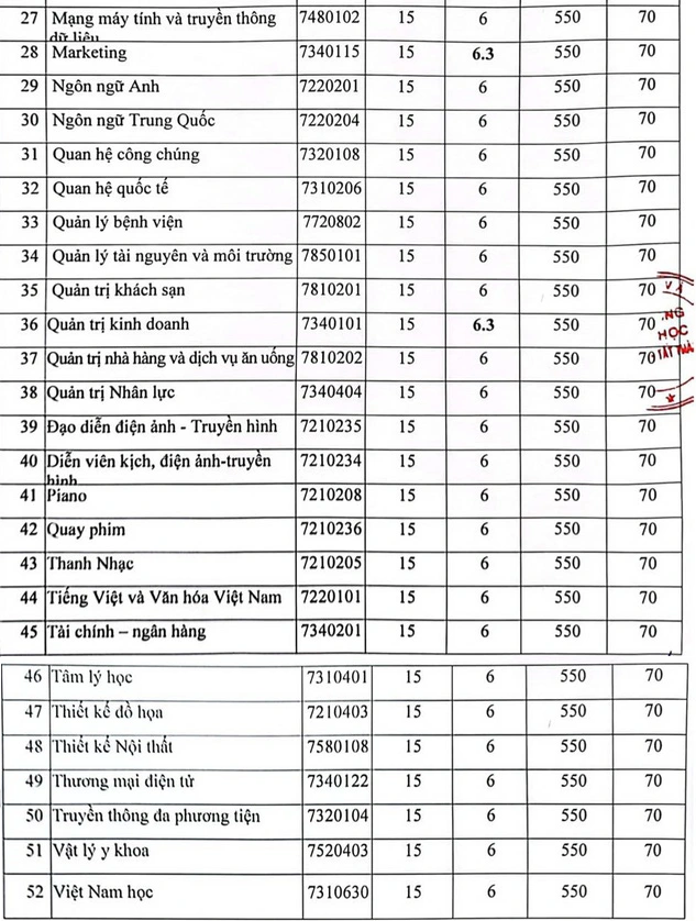Dai hoc Nguyen Tat Thanh cong bo diem chuan 2023
