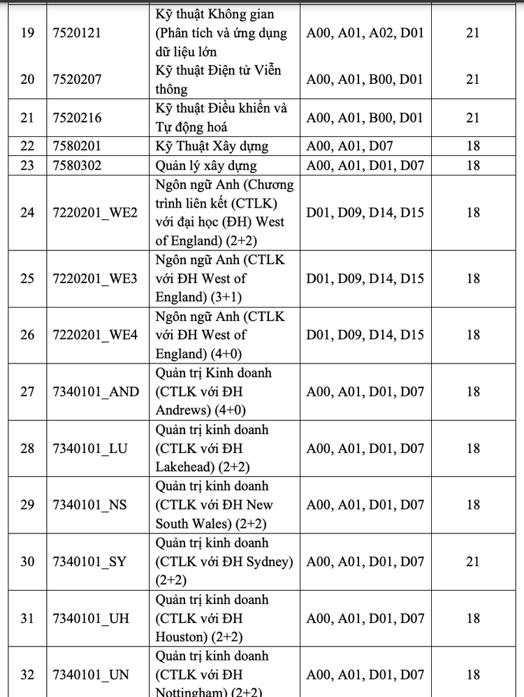 Dai hoc Quoc te - DHQGTPHCM cong bo diem chuan 2023