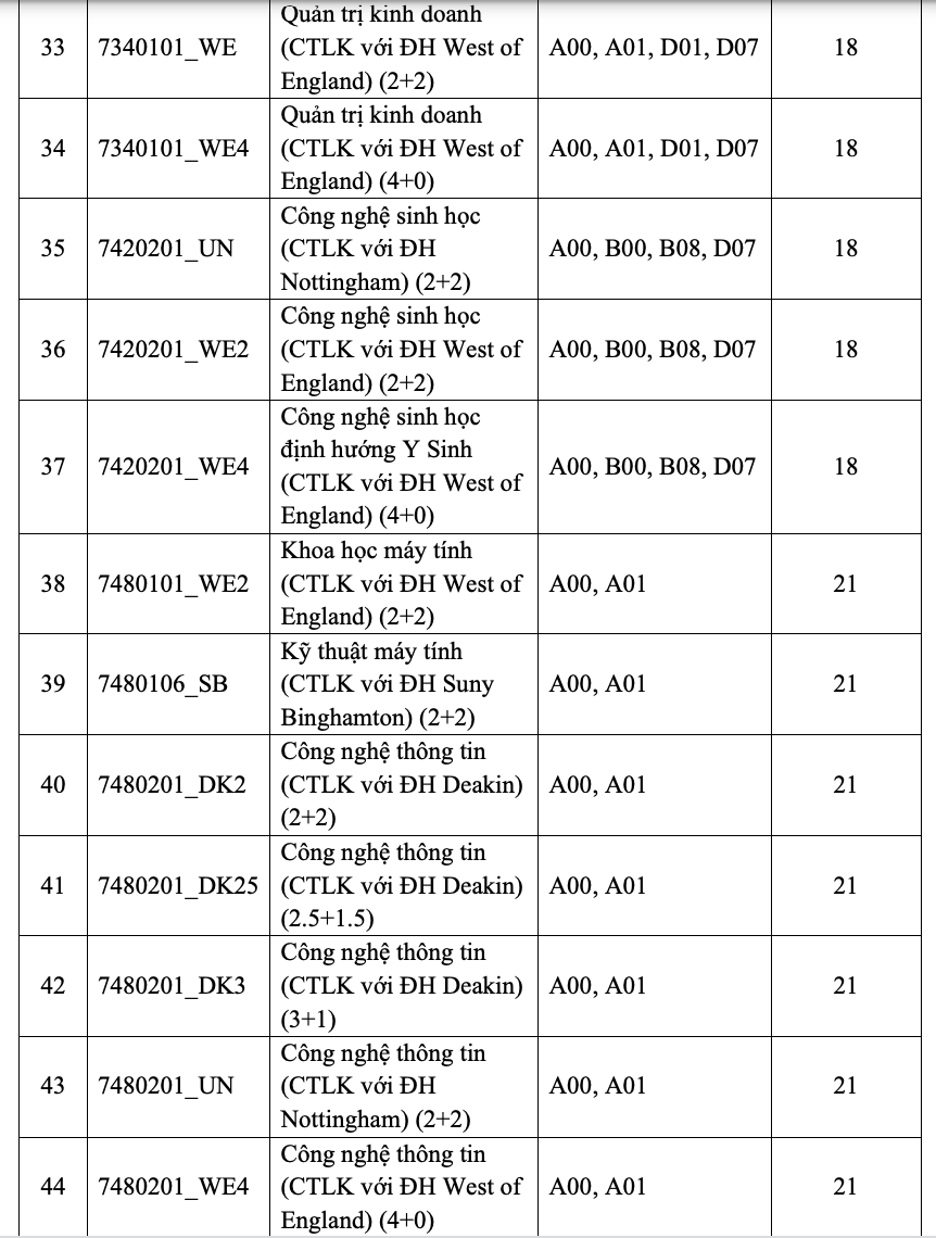 Dai hoc Quoc te - DHQGTPHCM cong bo diem chuan 2023