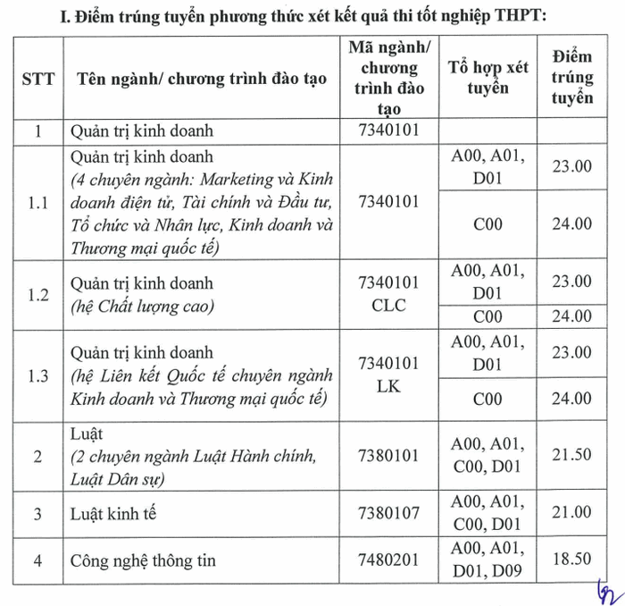 Hoc vien phu nu Viet Nam cong bo diem chuan 2023