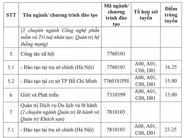 Hoc vien phu nu Viet Nam cong bo diem chuan 2023