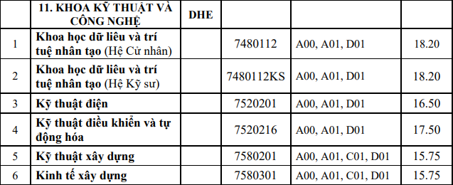 Khoa Ky thuat va cong nghe - DH Hue thong bao diem chuan 2023