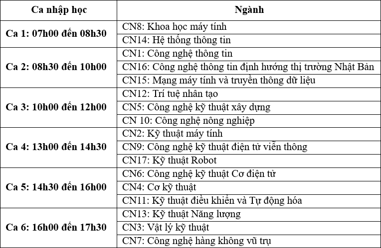 Ho so nhap hoc Dai hoc Cong nghe - DHQGHN nam 2023