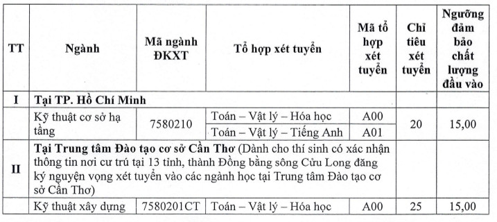 Dai hoc Kien truc TPHCM xet tuyen bo sung nam 2023