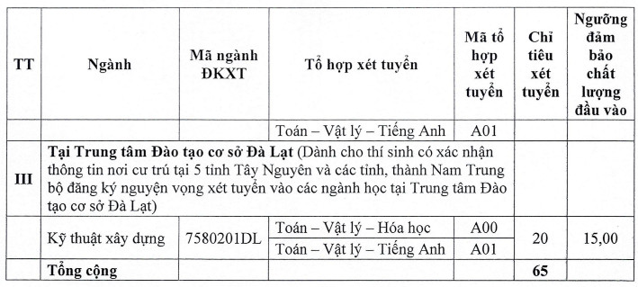 Dai hoc Kien truc TPHCM xet tuyen bo sung nam 2023