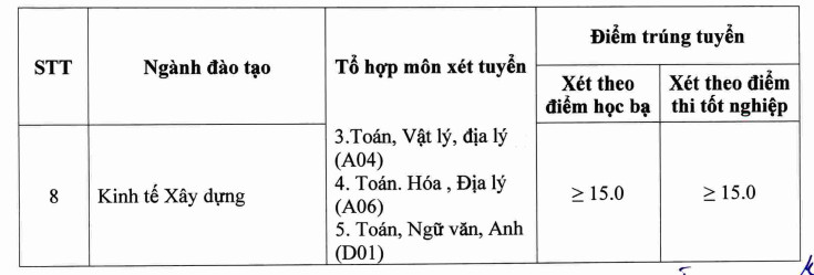 Diem chuan Dai hoc Quoc te Bac Ha nam 2023